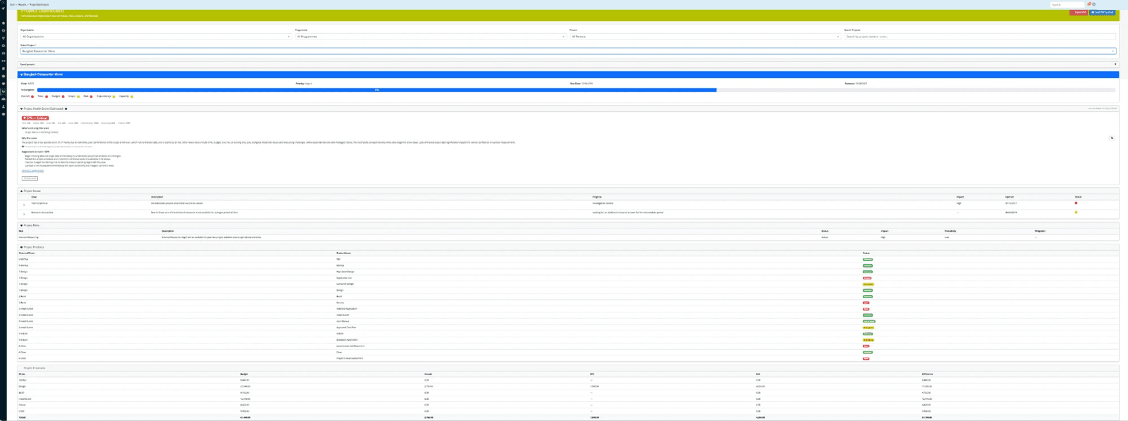 Schermafbeelding van het projectdashboard in Migreat!, met de Project Health Score en aanbevelingen om bij te sturen.